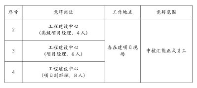 競(jìng)聘崗位和范圍